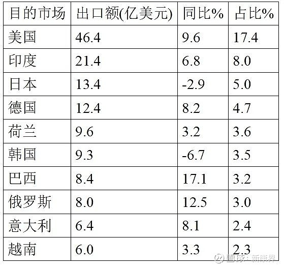 最新资讯 第48页